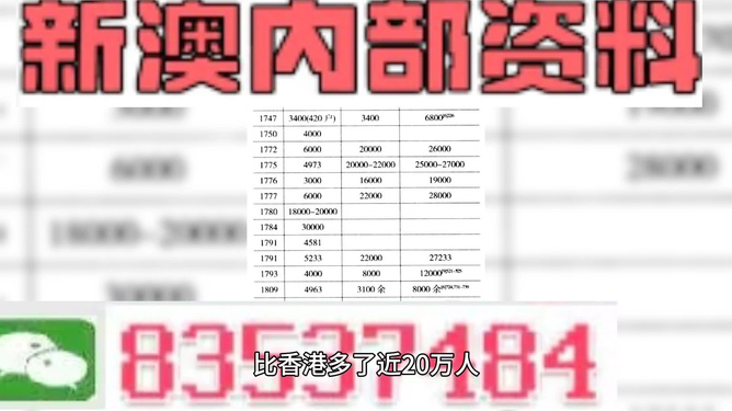 时尚 第17页