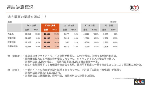 资讯 第19页