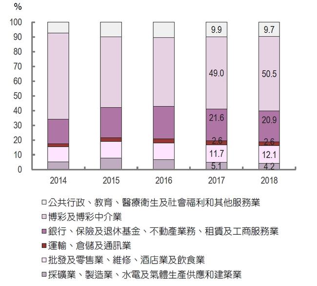 房产 第14页