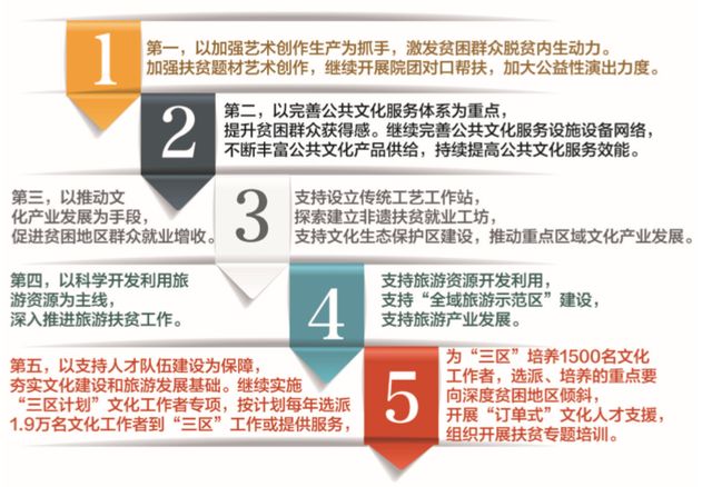 科技 第23页