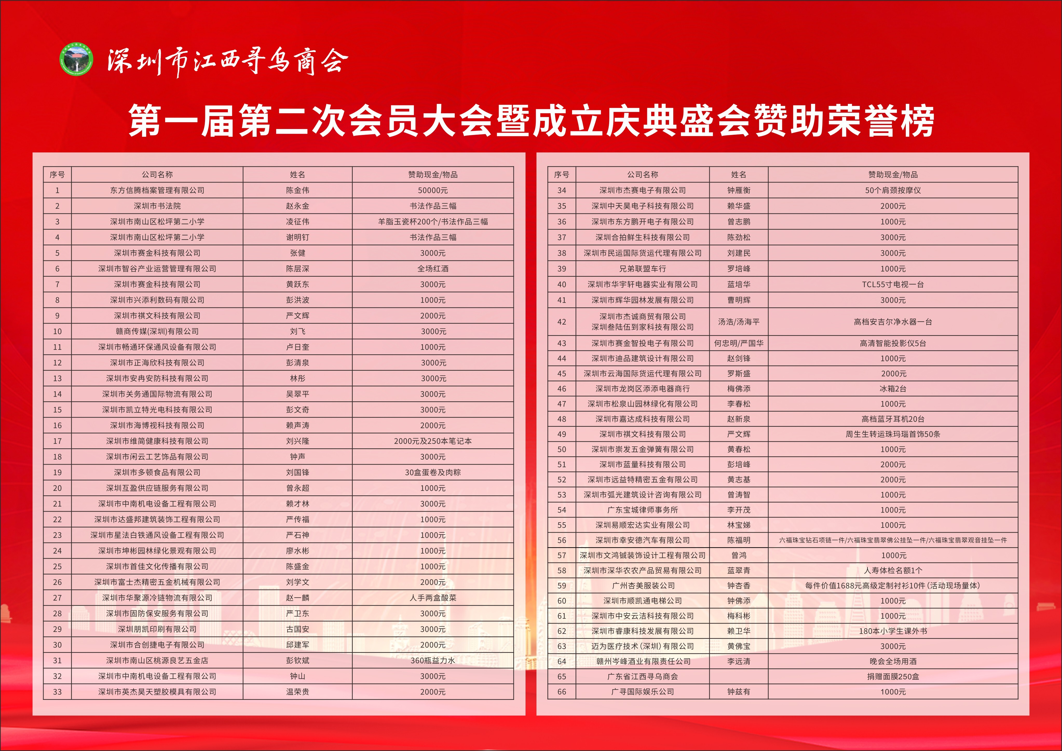 2025香港历史开奖记录 2025新澳门天天开好彩大全四不象图 深度作答、落实解释 APP制作,上架,软著品牌