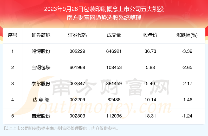 一码包中9点13公开 2025新奥天天开奖免费告果 选择作答、落实解释 安卓ios下载安装