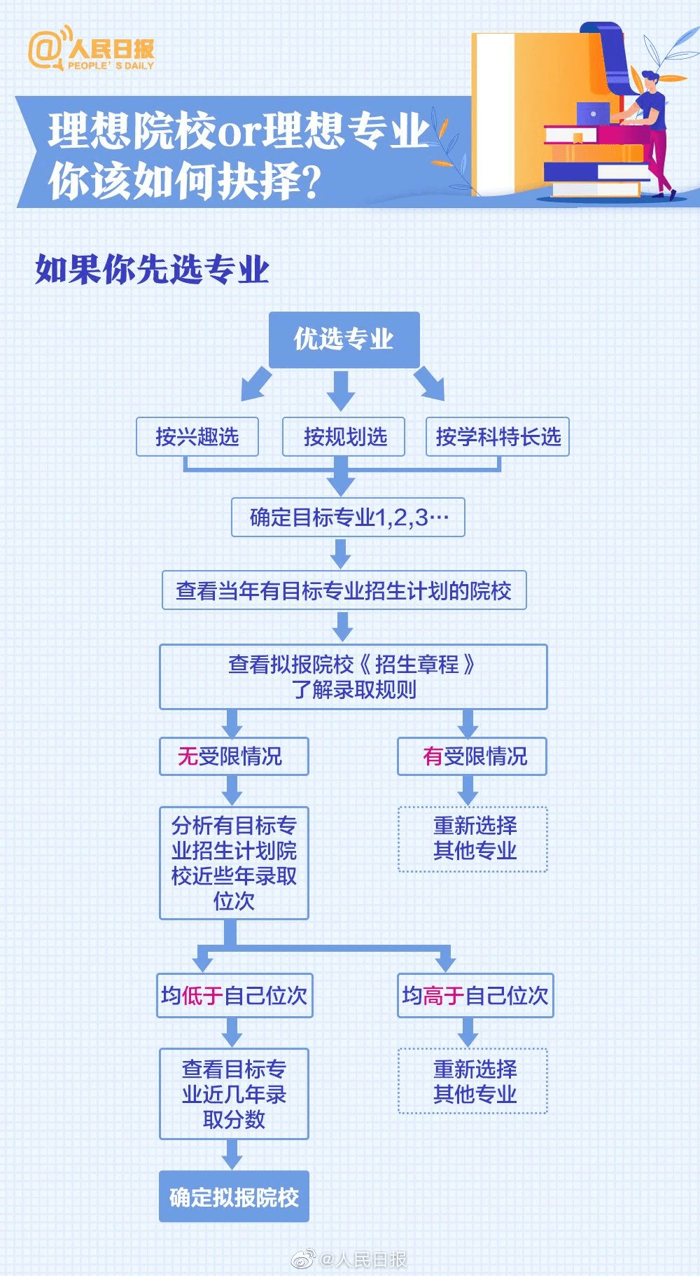 第403页
