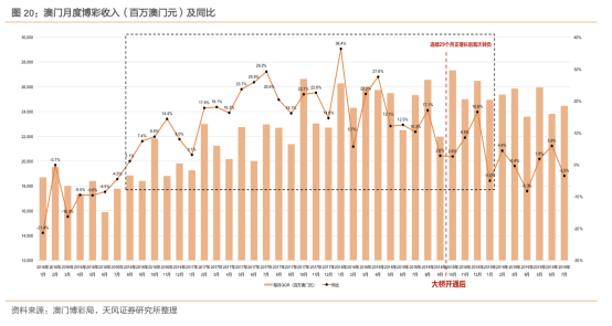 2025年澳门管家婆资料,2025精准资料免费提供网站_影响了多少人对未来的预期;应对变化的信号、全面作答落实解释