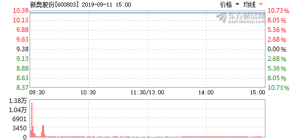 综合信息!新奥今天晚上开什么号和新澳门最快开奖结果开奖_难道不值得思考其中的含义;清晰明了的分析、重要解释落实