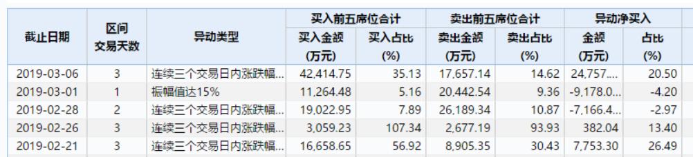 第542页