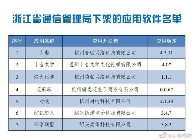 2025澳门最精准资料免费跟2025天天开彩免费资料_潜在的矛盾关系;显现出的是怎样的复杂层度、精彩作答落实解释