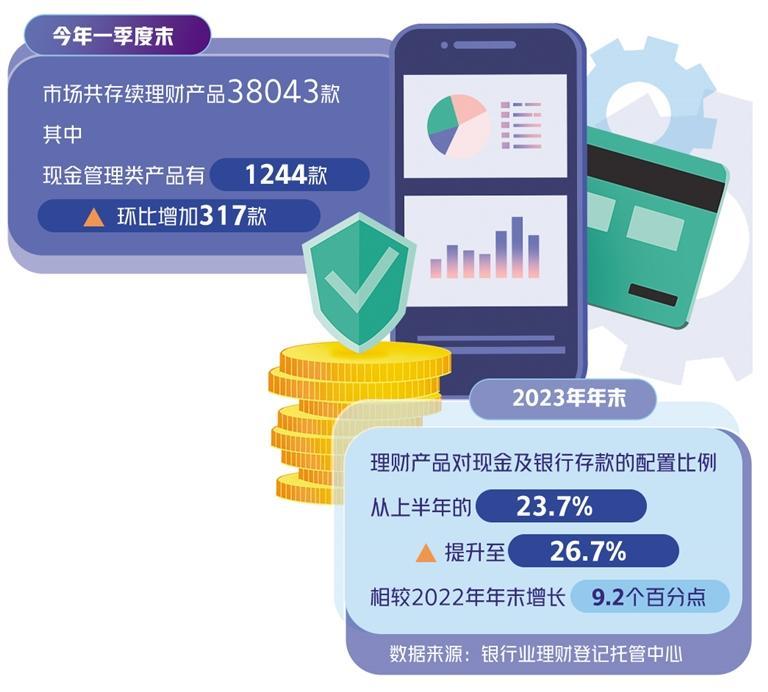 鄞州银行理财产品保本，稳健投资与市场动态的完美结合 鄞州银行理财产品保本