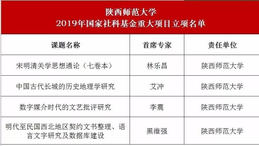 陕西省土木高校基金申报的深度解析与展望 陕西省土木高校基金申报