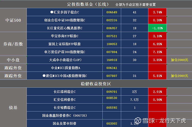 基金今日收益调整策略与市场动态分析 基金今日收益怎么调整