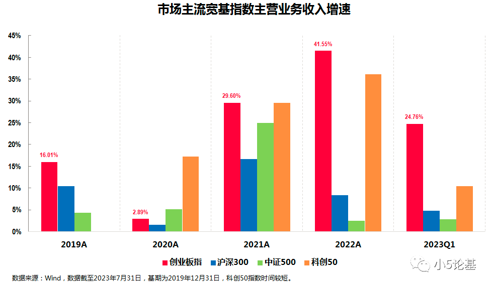 创业板基金发展历程，从起步到繁荣的蜕变 创业板基金发展历程