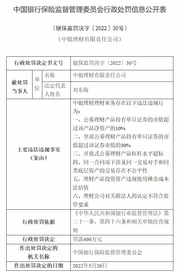 中国银行理财产品撤单政策解析 中国银行理财能撤单吗