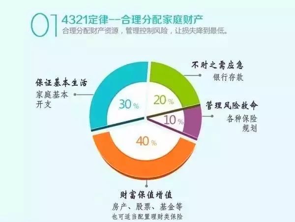 社保与理财，如何选择更合算的投资方式 社保和理财哪个合算点