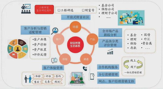 她理财的产品，从多元化到智能化的财富管理新篇章 她理财的产品