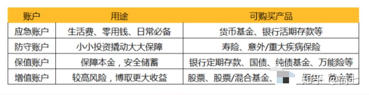 50万投资理财方案 50万投资理财方案