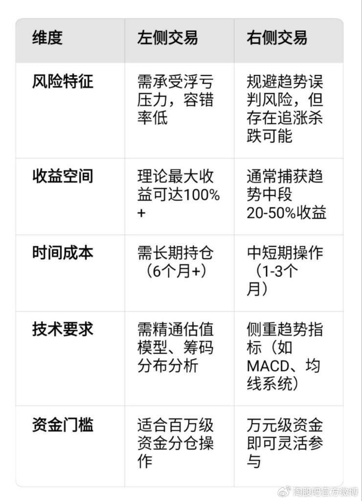 证券理财对比，不同投资方式的深度解析 证券理财对比