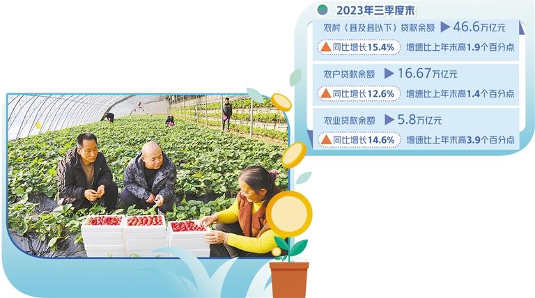 理财农场借款，现代金融与农业发展的新篇章 理财农场借款