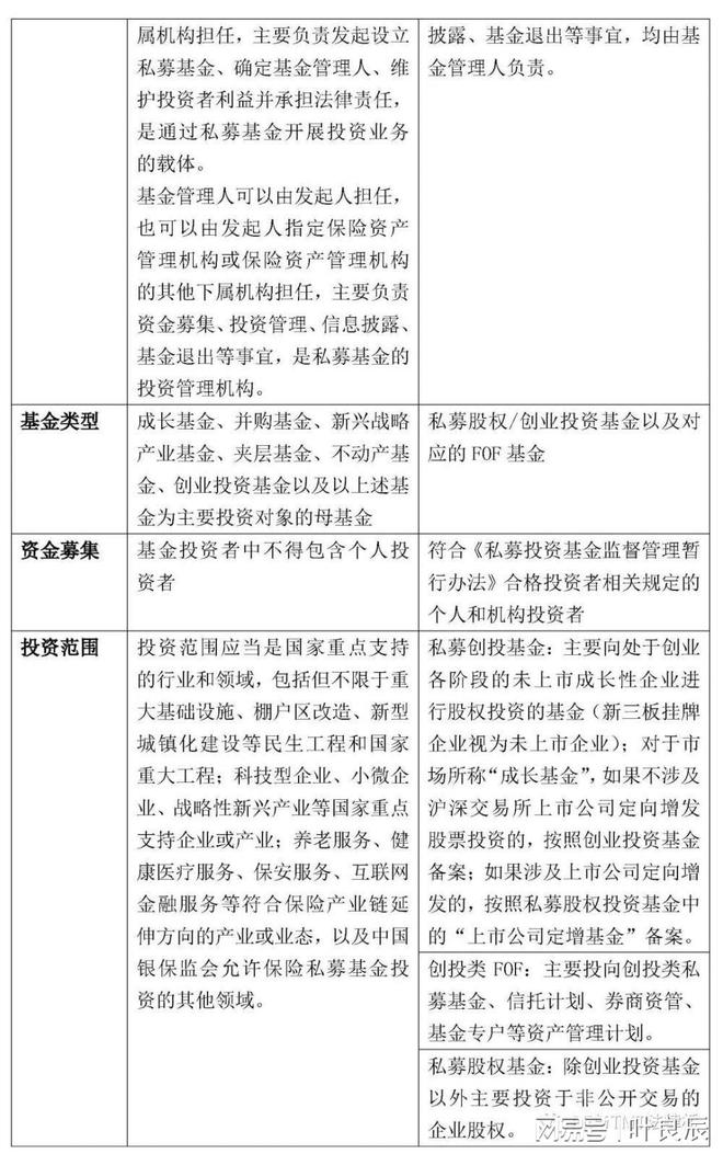 私募基金的保障性分析 私募基金有保障吗