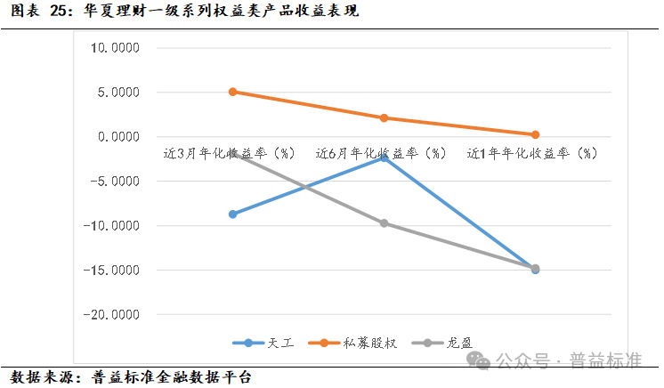 净值型理财收益的提取与市场动态分析 净值型理财收益能提出吗