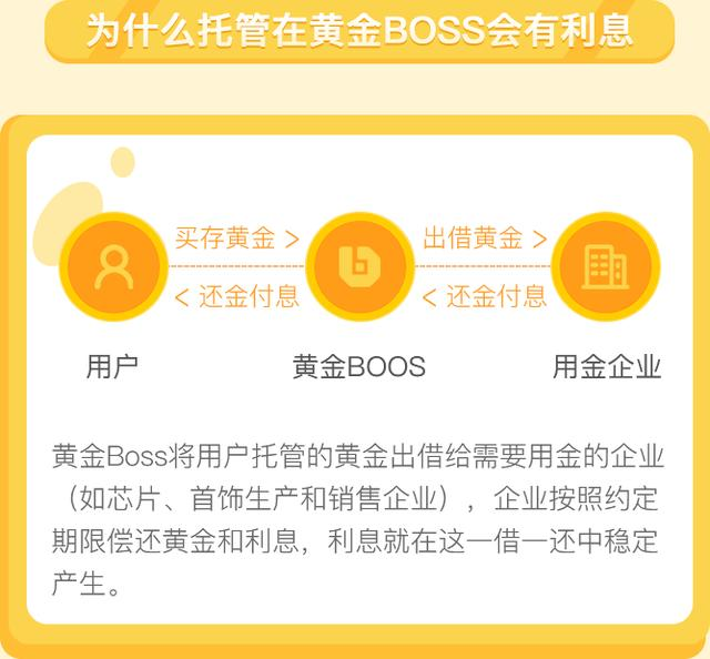 黄金理财—探寻最佳投资方向 黄金理财最好的方向