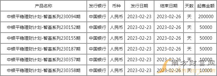 中银理财查询方式详解 中银理财怎样查询