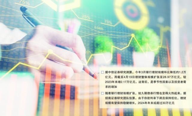 银行理财营销活动，策略、实践与未来趋势 银行理财营销活动