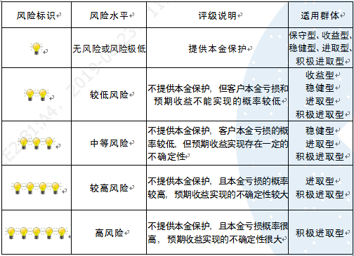 如何全面评估银行理财产品 怎么评估银行理财产品