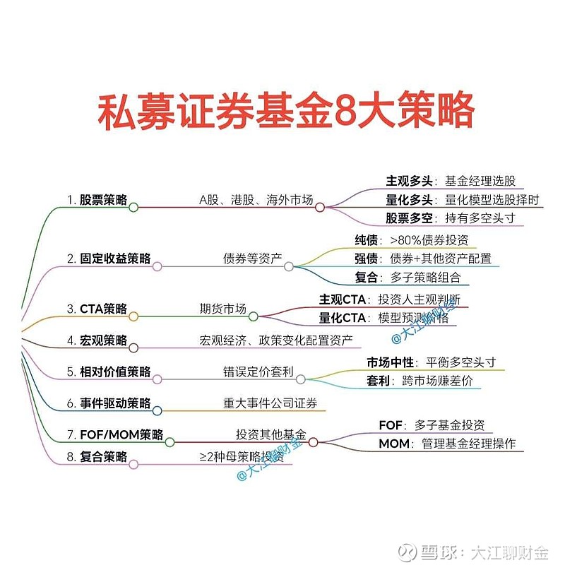 私募基金与高山其人，投资策略与市场洞察 私募基金高山其人