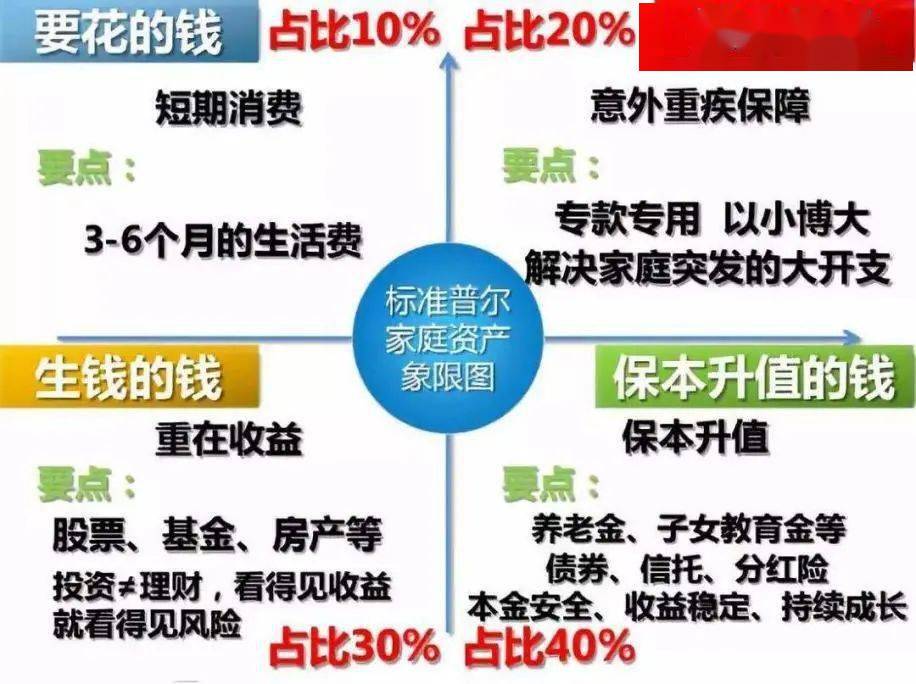 三万元理财规划，稳健投资，实现财富增值 有三万元如何理财
