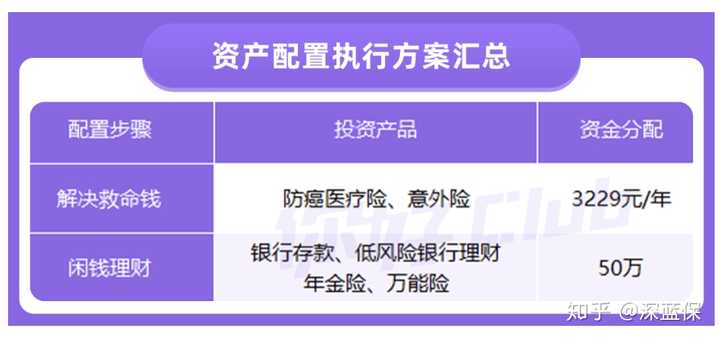四到五万元如何理财赚钱 四到五万元如何理财赚钱