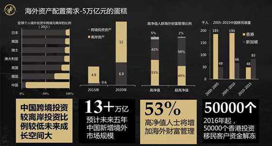 海外理财产品收入，全球视野下的财富管理新篇章 海外理财产品收入