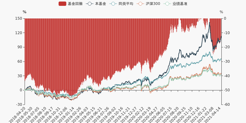 博时富裕基金，投资策略与全球市场动态分析 博时富裕基金