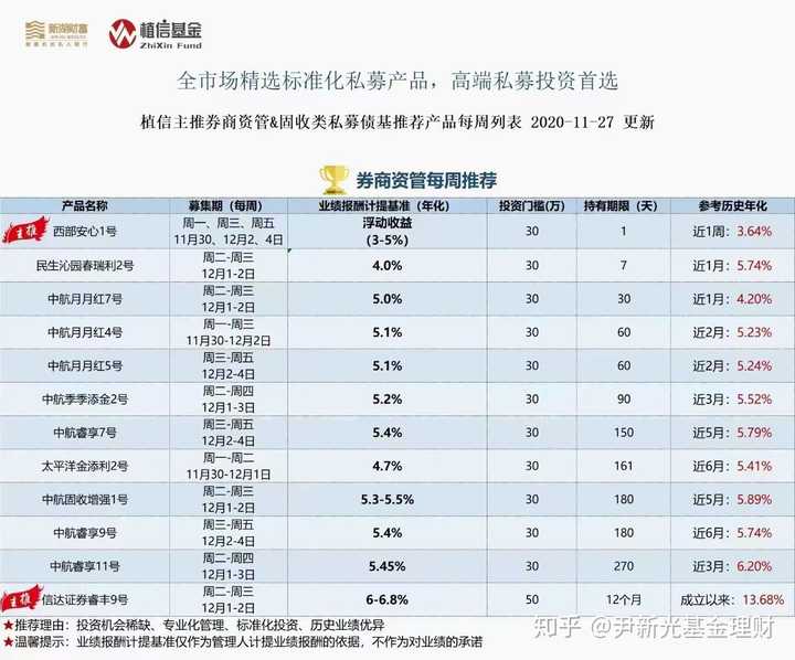 30万存款如何理财，稳健投资策略与全球视野 30万存款如何理财