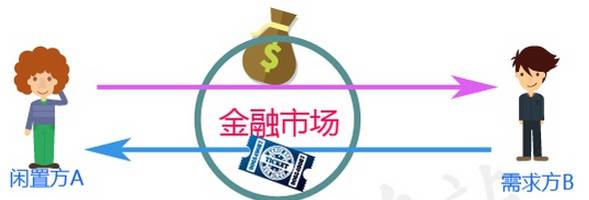 理财直融，概念解析与市场应用 理财直融是什么