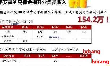 平安短期理财，稳健投资新选择 平安短期理财