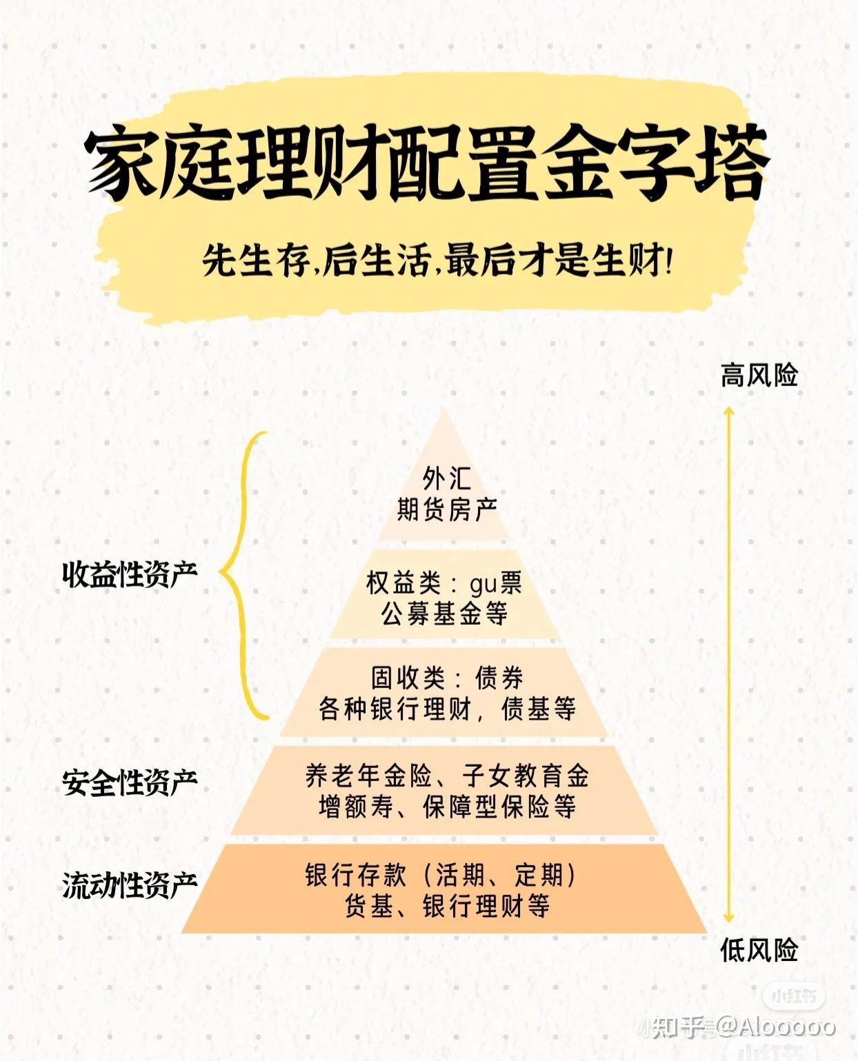 家庭如何有效理财 家庭如何有效理财五千字