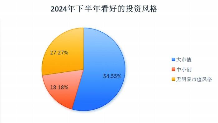 公司投资基金收益归个人，策略与前景 公司投资基金收益归个人