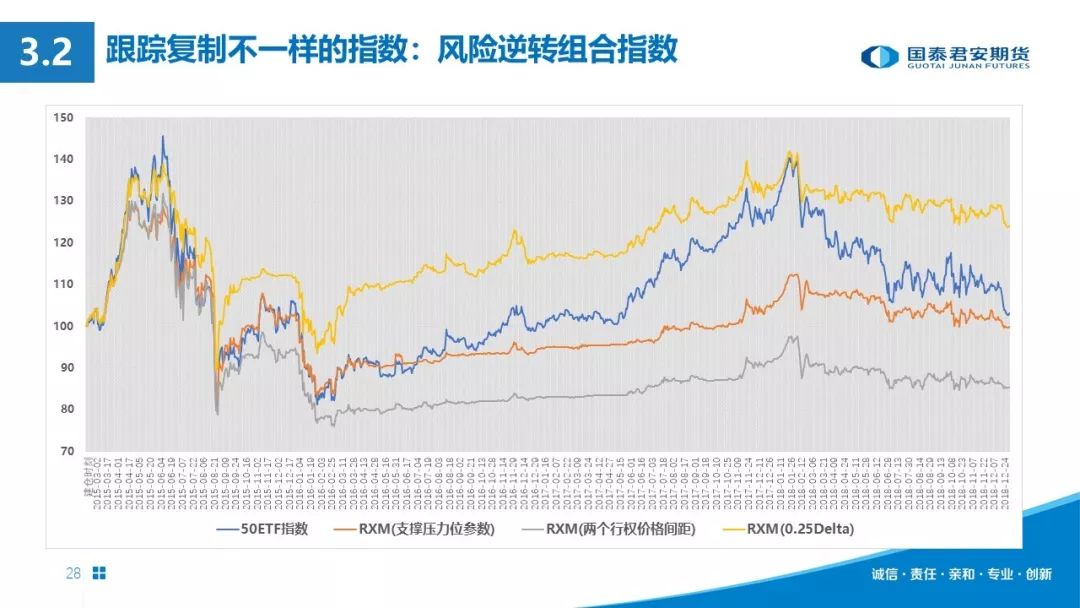 期权理财，策略、风险与市场动态 期权怎么理财