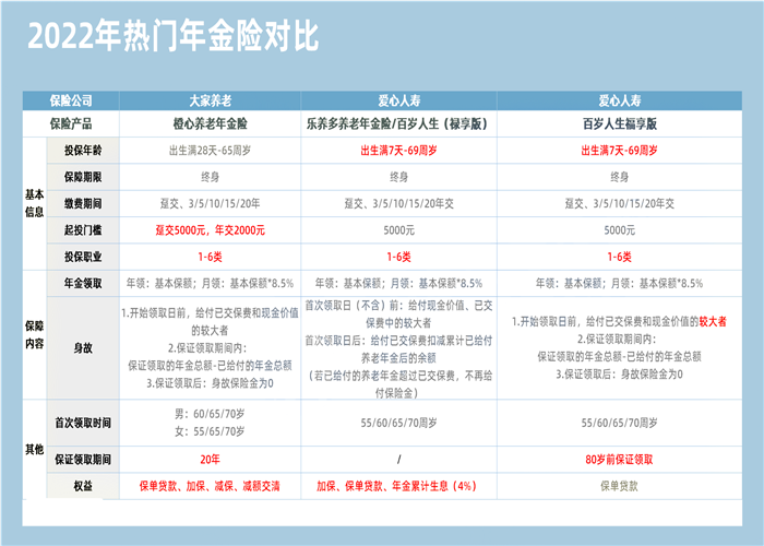 理财保险，如何根据个人需求购买合适的保险金额 理财保险能买多少钱