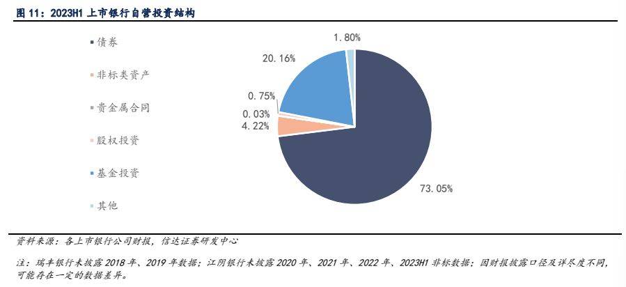 银行自有理财，市场趋势与投资策略 银行自有理财