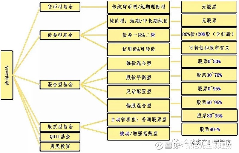 全面解析权益基金配置策略 权益基金配置策略包括