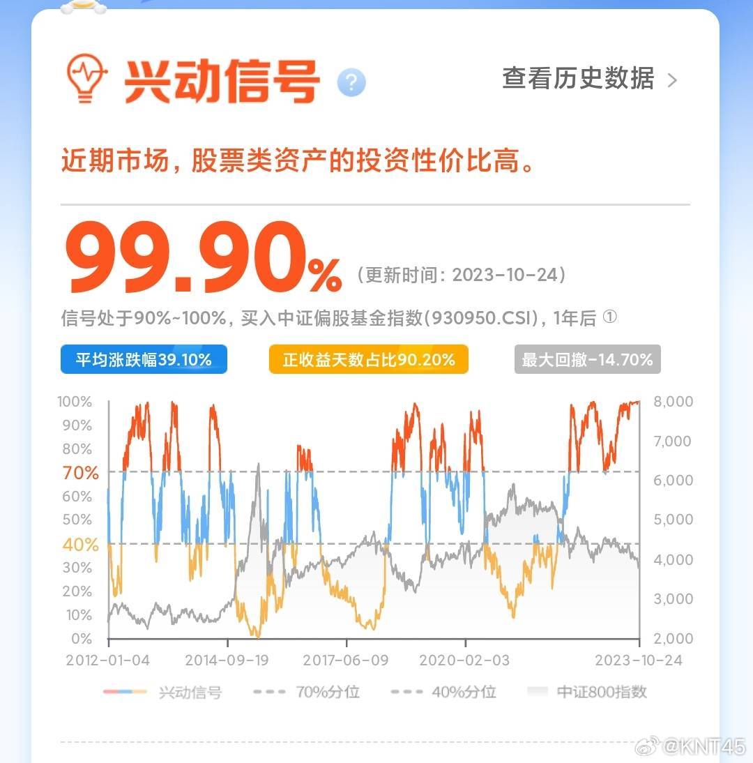 面对市场波动，手上的股票和基金亏损的应对策略 手上的股票和基金都亏了