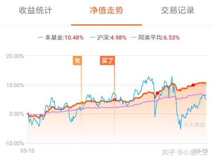 红岭低风险基金理财，稳健投资的新选择 红岭低风险基金理财
