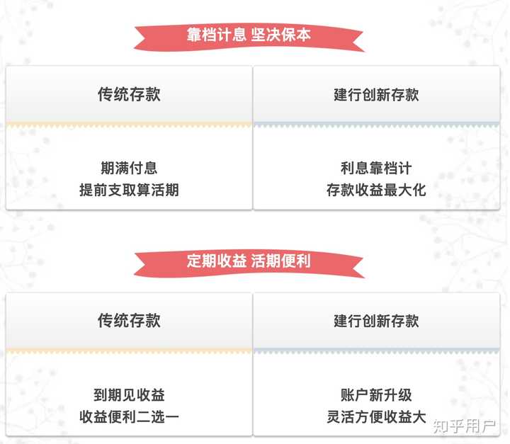 理财产品选择，哪家银行更胜一筹？理财产品买哪家银行好