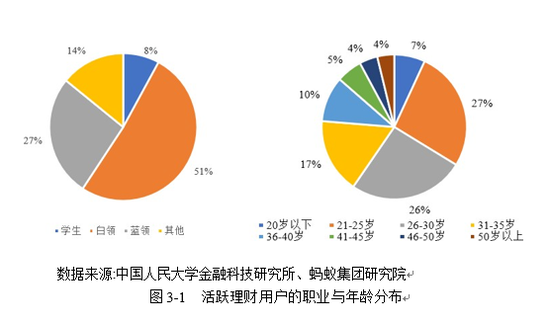 网络信托理财，新时代的财富管理新模式 网络信托理财