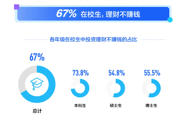 00后大学生理财困境的探索与思考 00后大学生理财困境