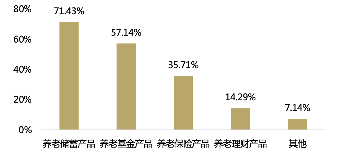 养老理财产品的销售策略与市场分析 养老理财产品如何销售