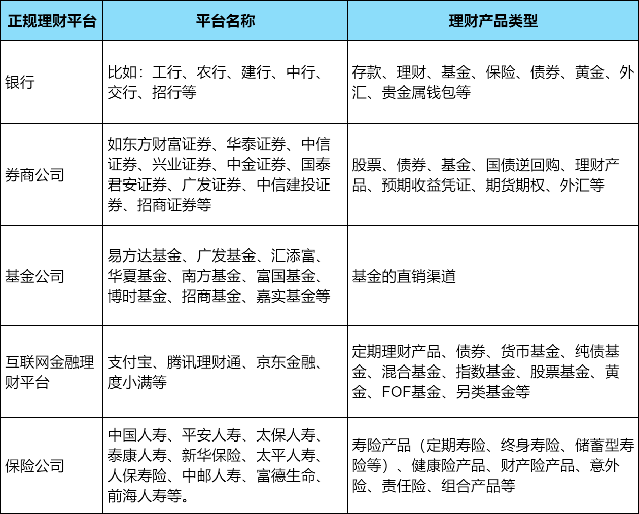 理财投资哪家正规—解析与选择 理财投资哪家正规