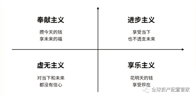 复利的力量，如何利用理财策略实现财富增长 复利怎么理财