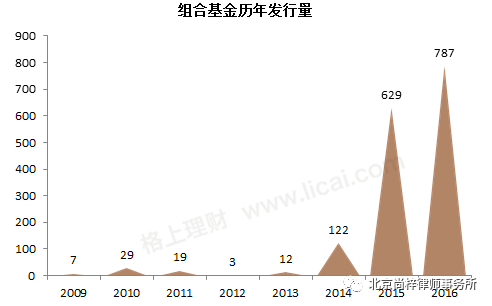 基金继续申购，市场趋势与投资策略分析 基金继续申购
